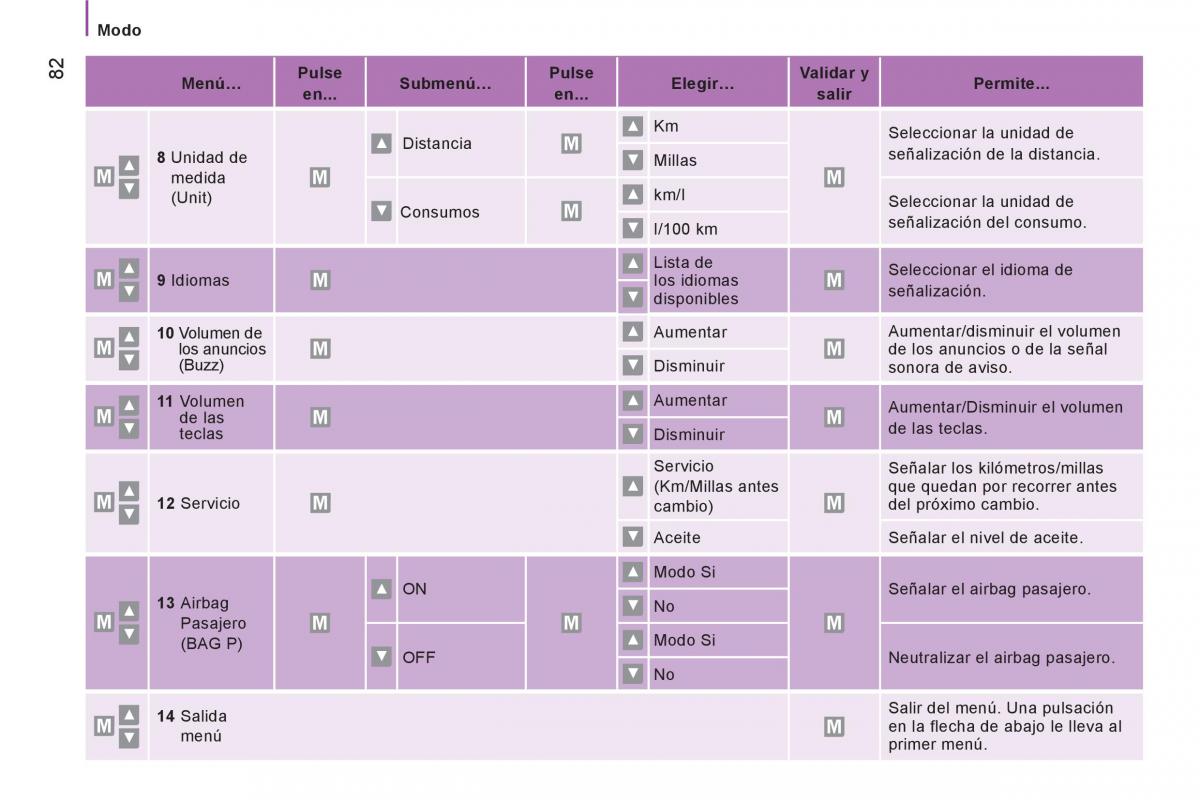 Citroen Jumper II 2 manual del propietario / page 84