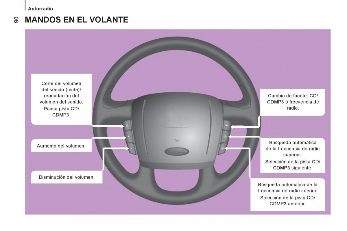 Citroen Jumper II 2 manual del propietario / page 92