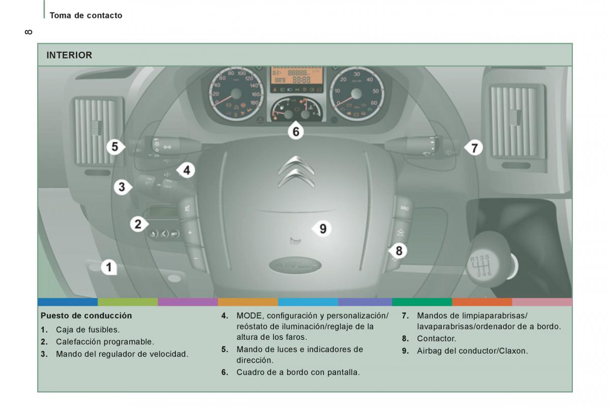 Citroen Jumper II 2 manual del propietario / page 10