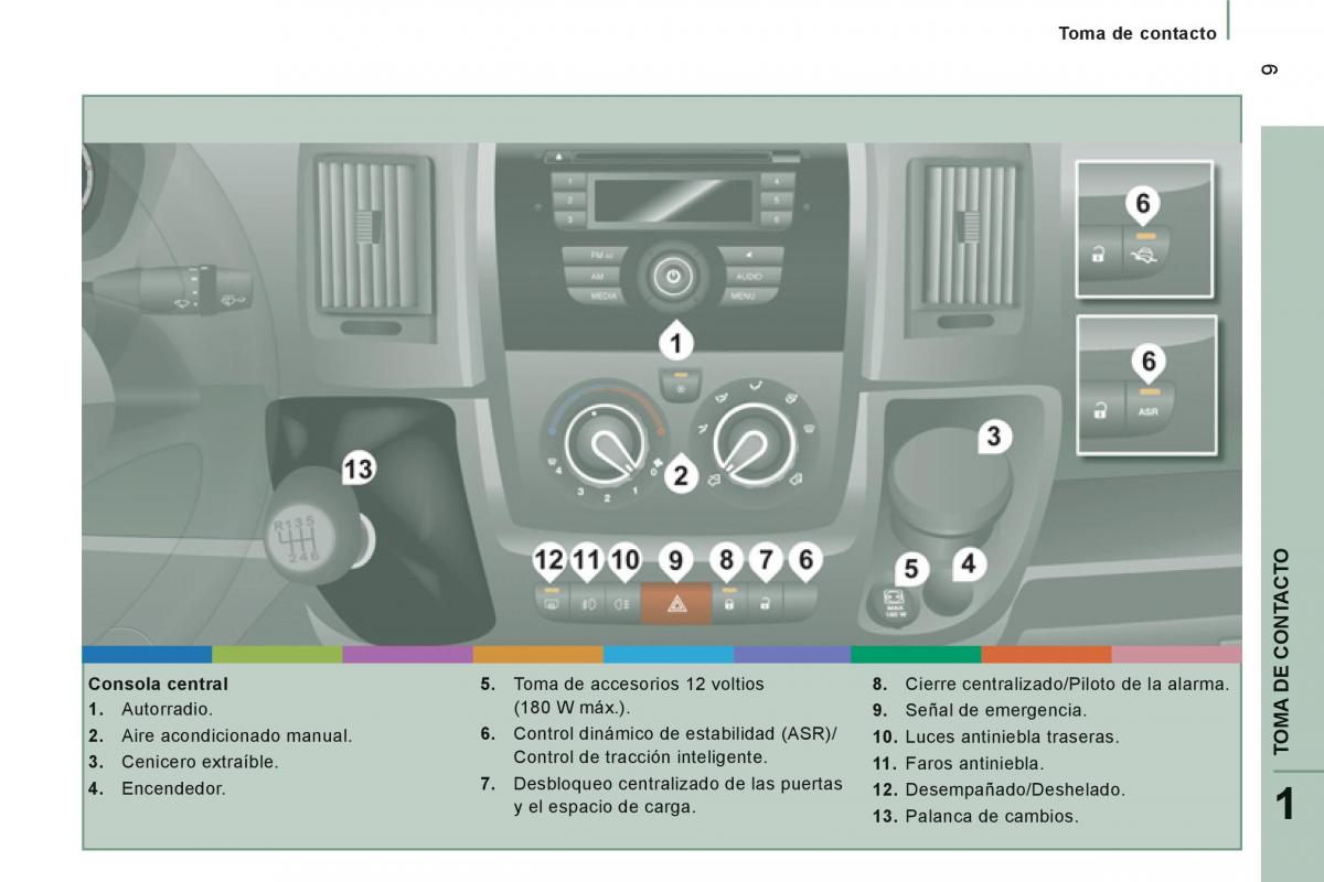 Citroen Jumper II 2 manual del propietario / page 11