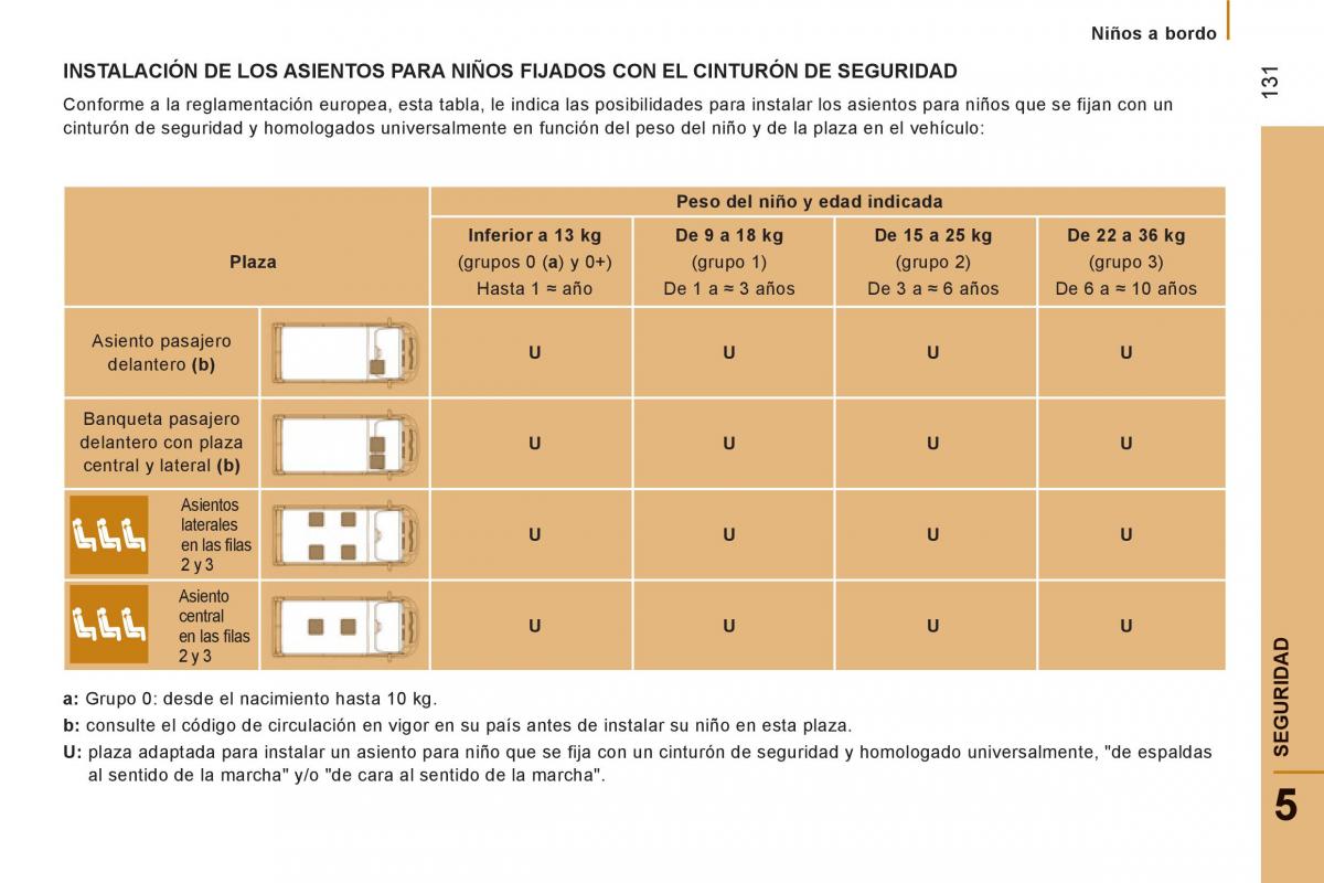 Citroen Jumper II 2 manual del propietario / page 133