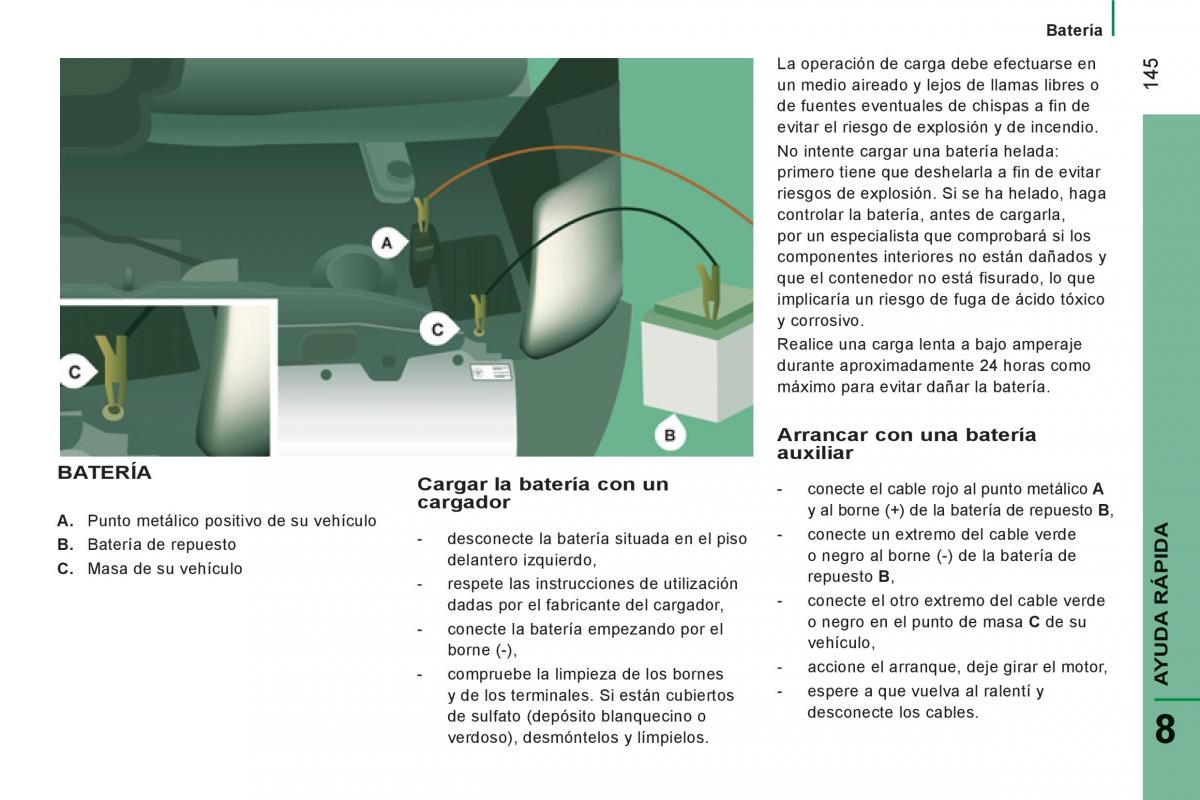 Citroen Jumper II 2 manual del propietario / page 147