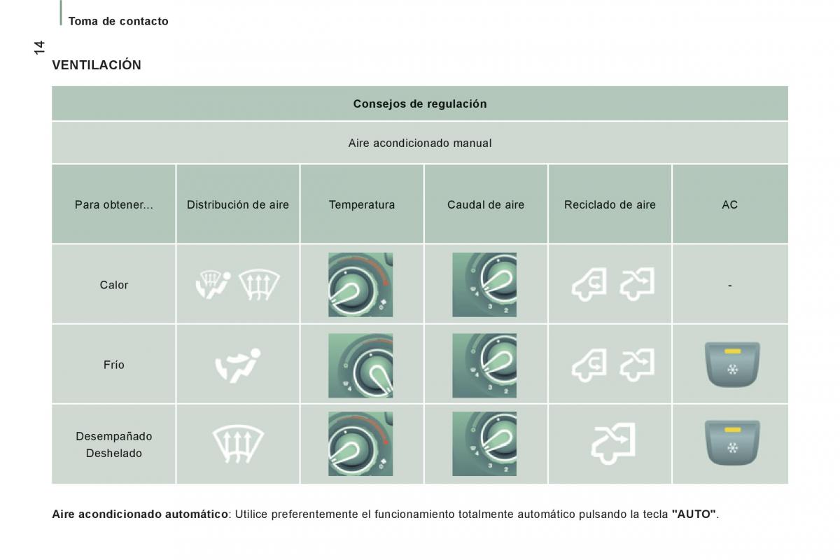 Citroen Jumper II 2 manual del propietario / page 16