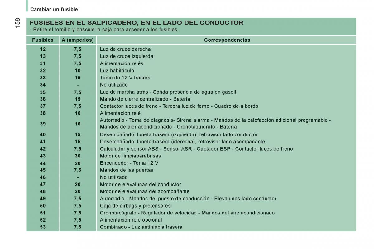 Citroen Jumper II 2 manual del propietario / page 160