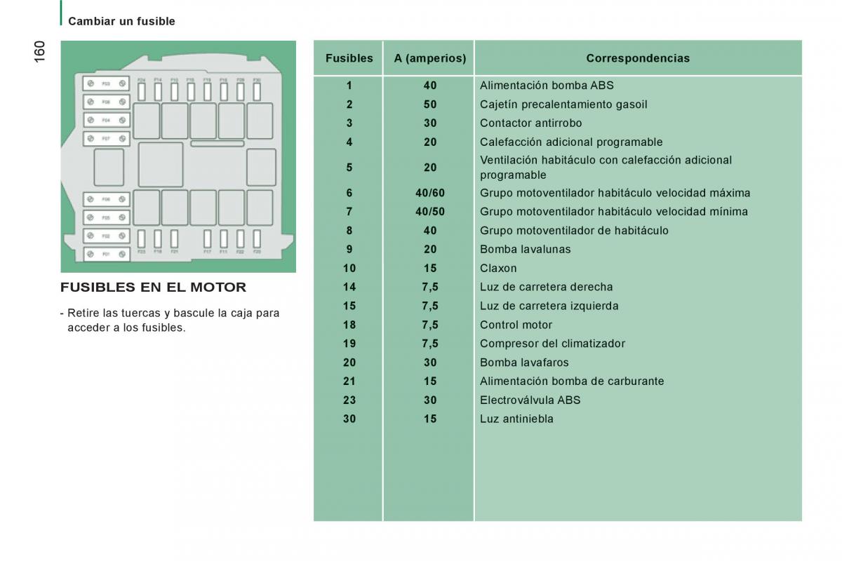 Citroen Jumper II 2 manual del propietario / page 162