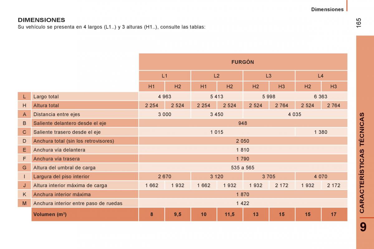 Citroen Jumper II 2 manual del propietario / page 167