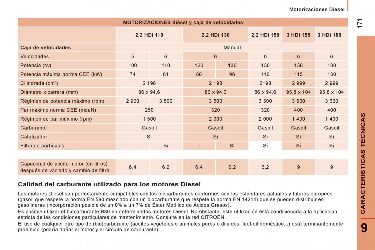 Citroen Jumper II 2 manual del propietario / page 173