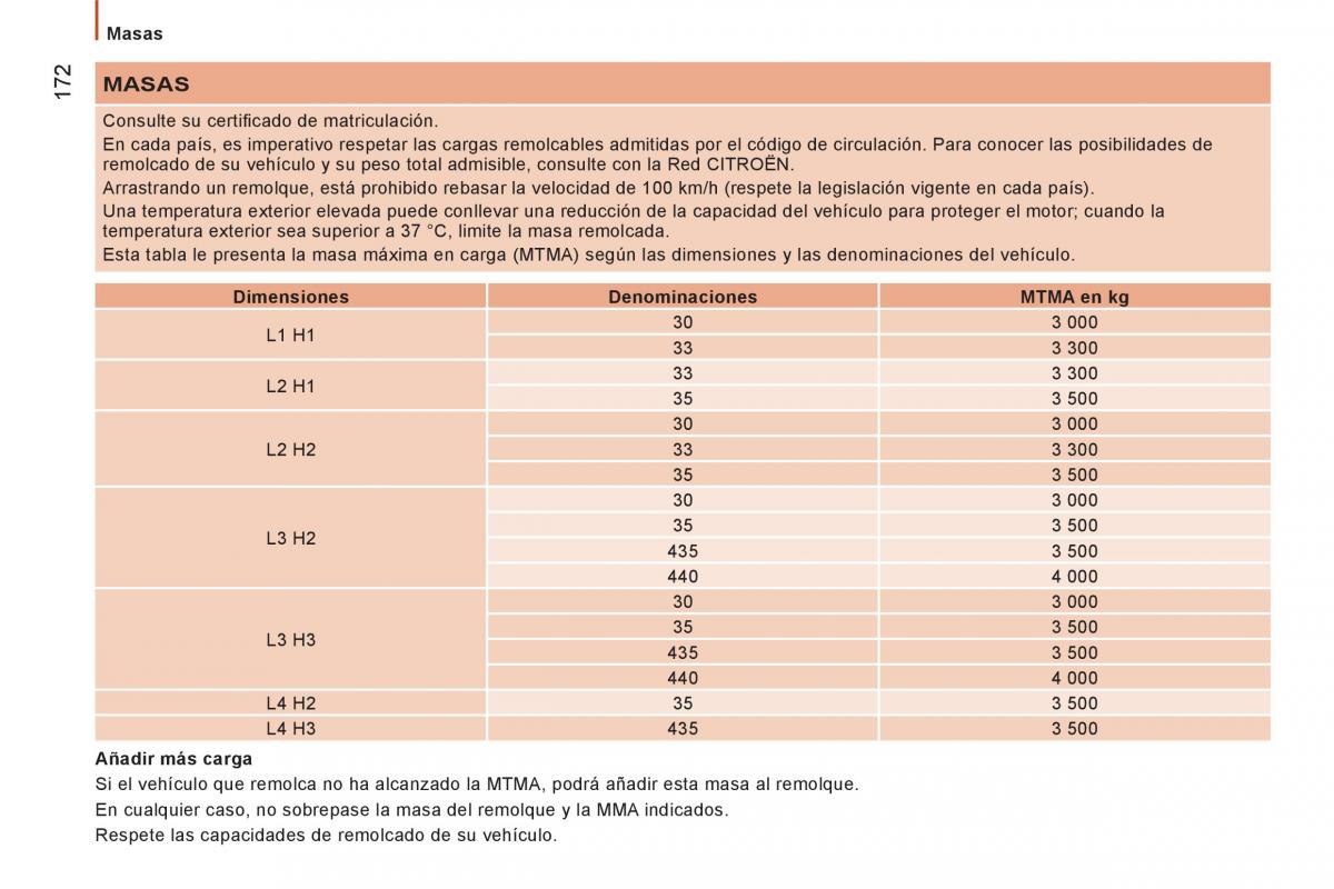 Citroen Jumper II 2 manual del propietario / page 174