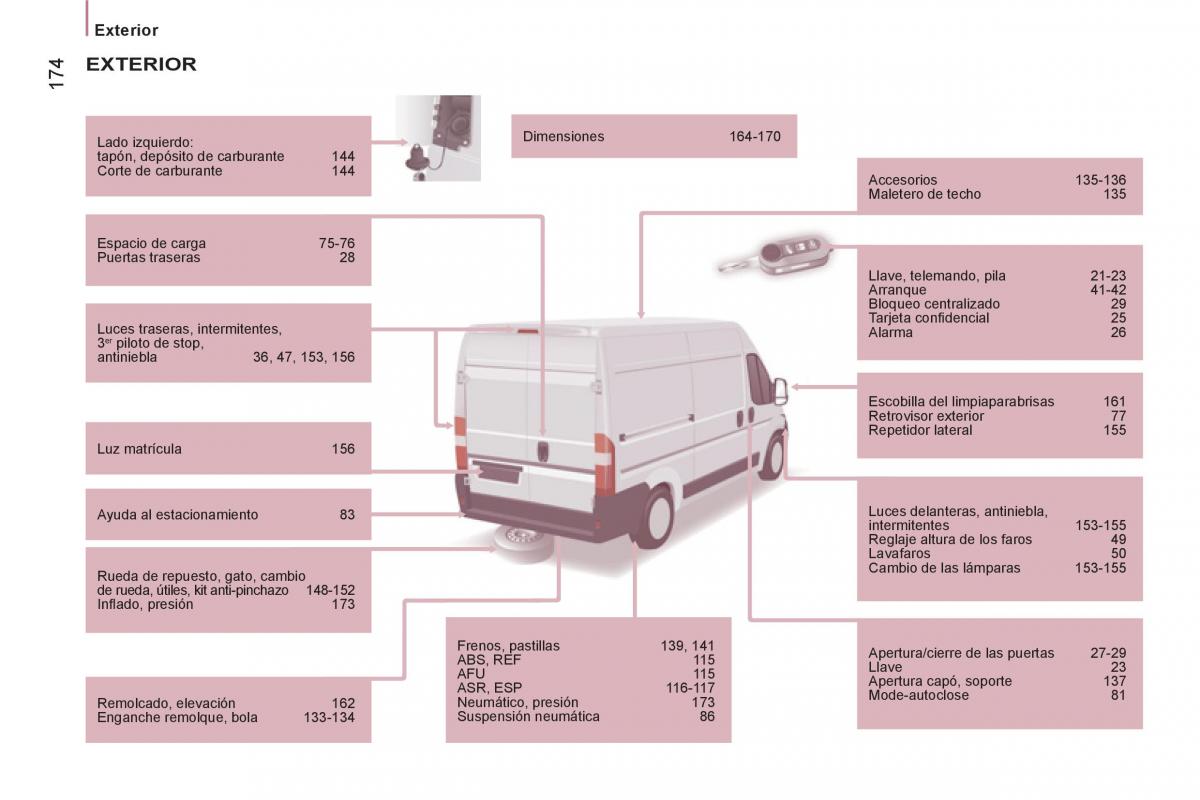 Citroen Jumper II 2 manual del propietario / page 176