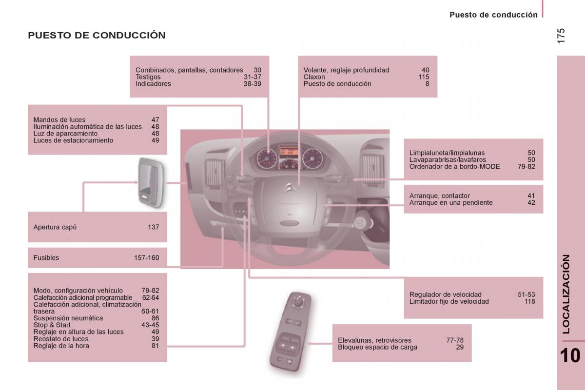 Citroen Jumper II 2 manual del propietario / page 177