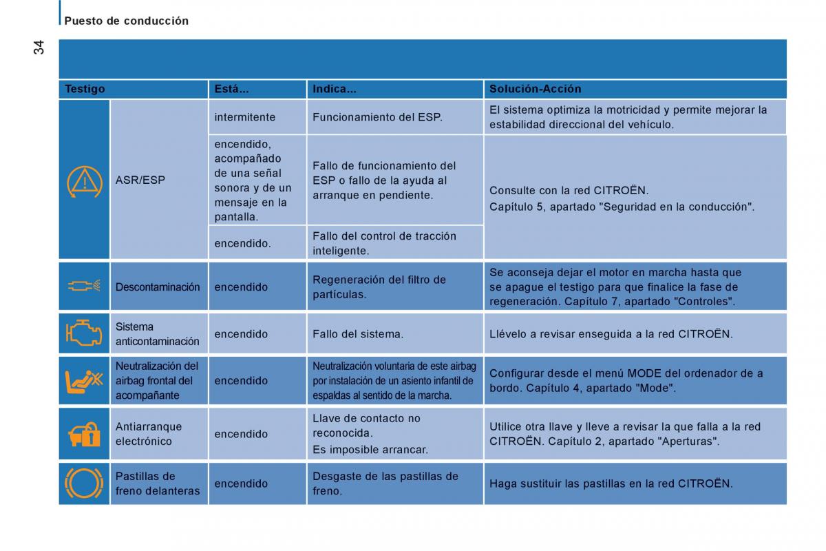 Citroen Jumper II 2 manual del propietario / page 36