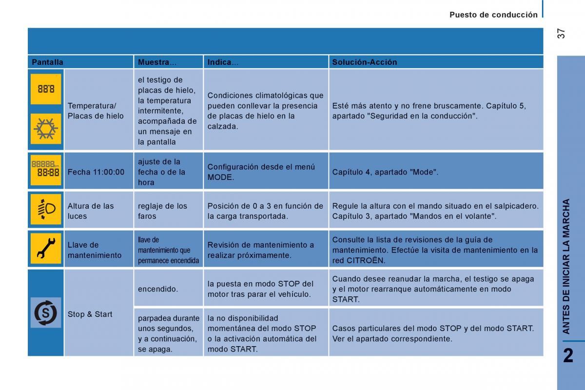 Citroen Jumper II 2 manual del propietario / page 39