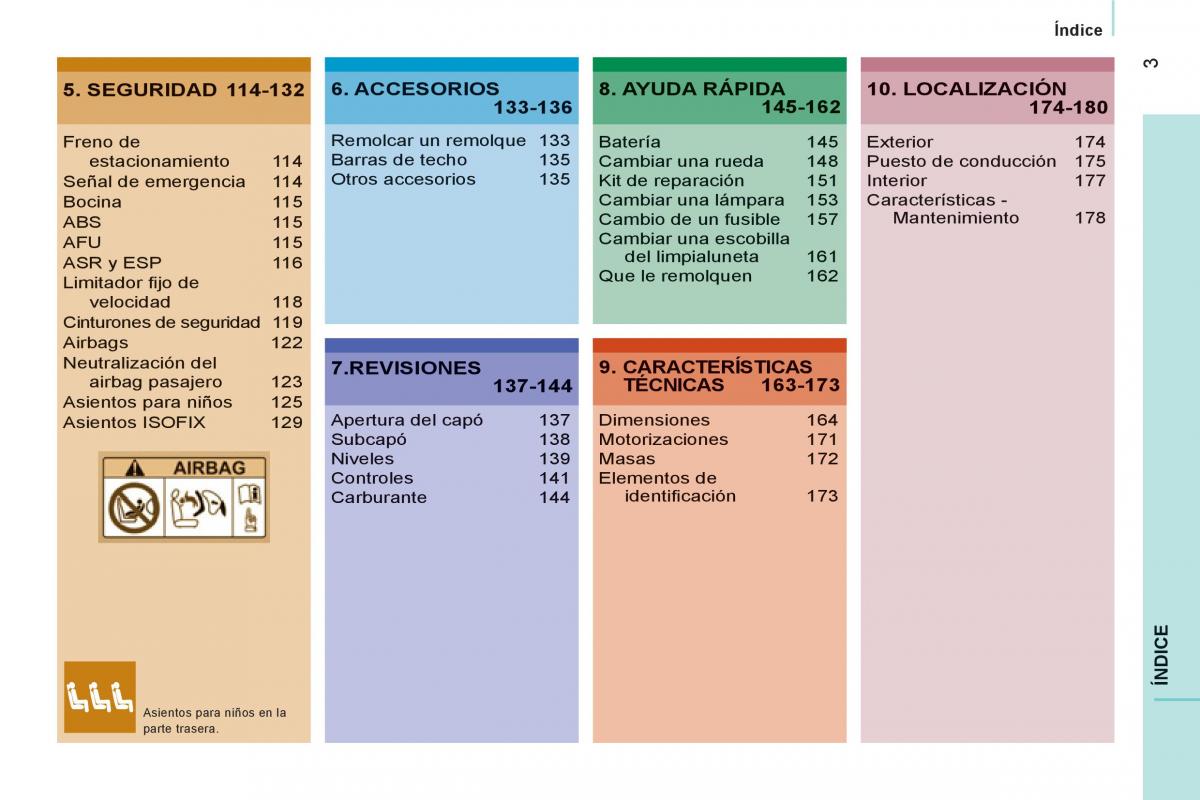 Citroen Jumper II 2 manual del propietario / page 5