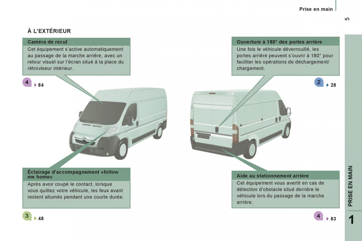 Citroen Jumper II 2 manuel du proprietaire / page 7