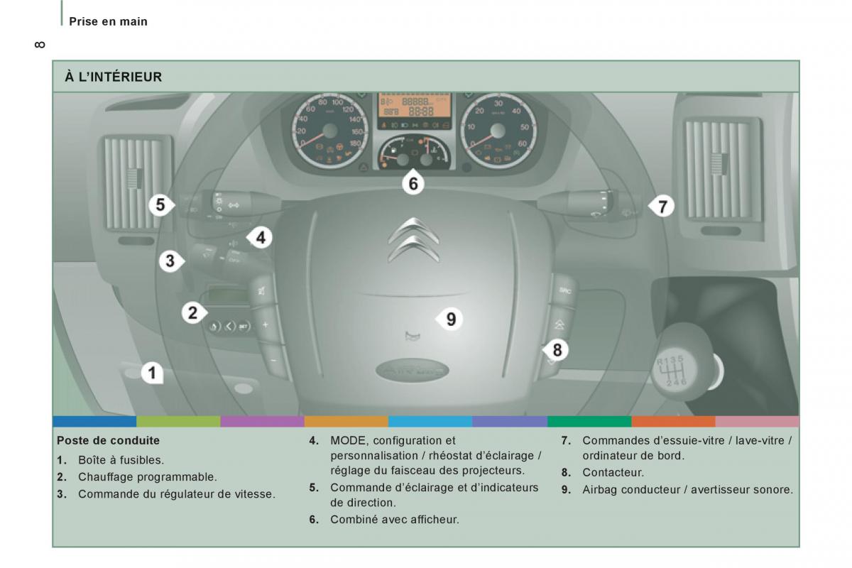 Citroen Jumper II 2 manuel du proprietaire / page 10