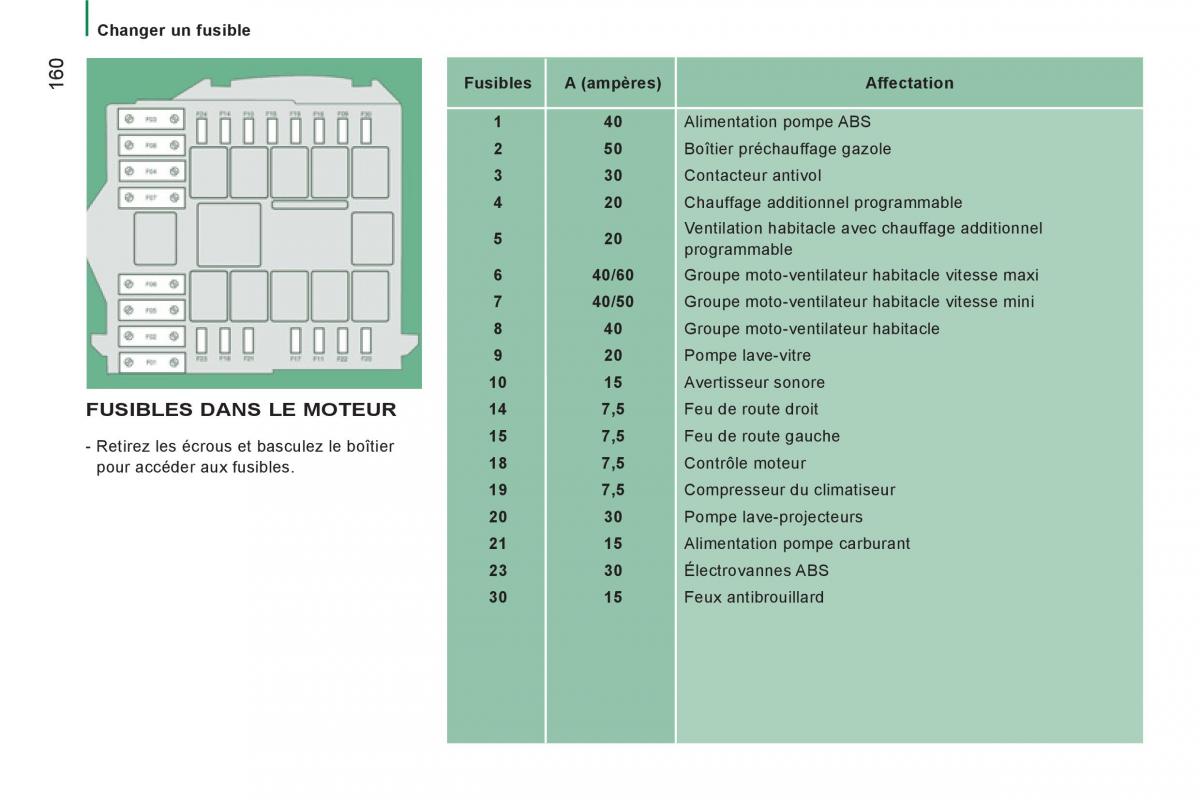 Citroen Jumper II 2 manuel du proprietaire / page 162