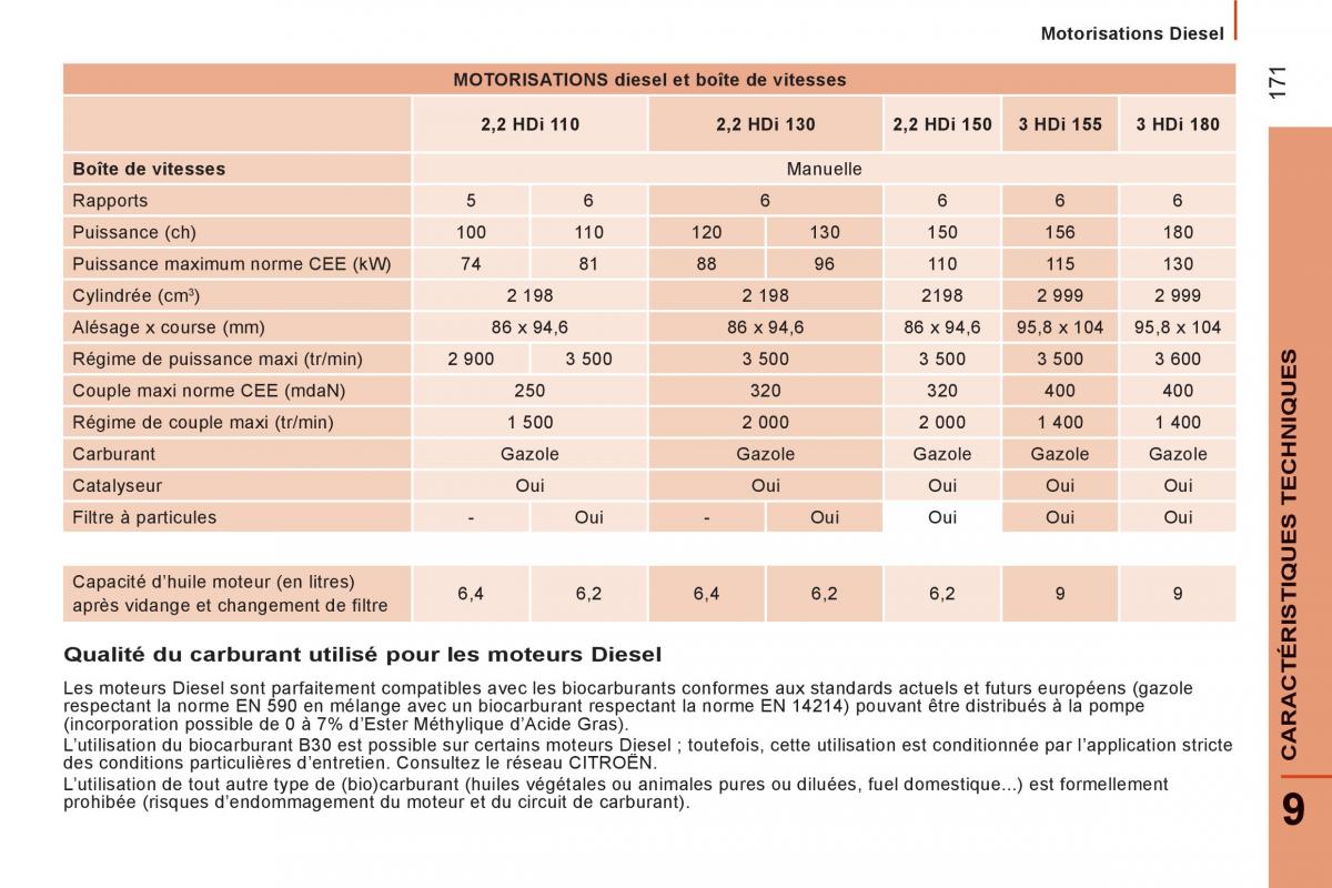 Citroen Jumper II 2 manuel du proprietaire / page 173