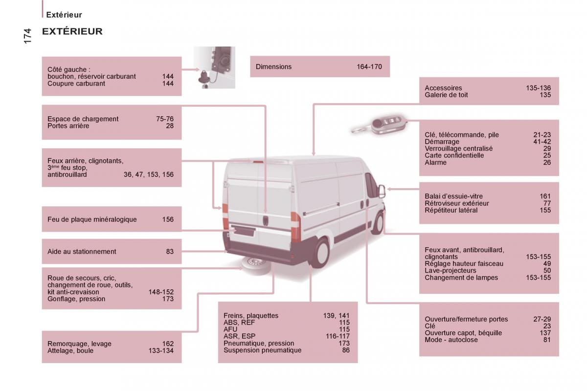 Citroen Jumper II 2 manuel du proprietaire / page 176