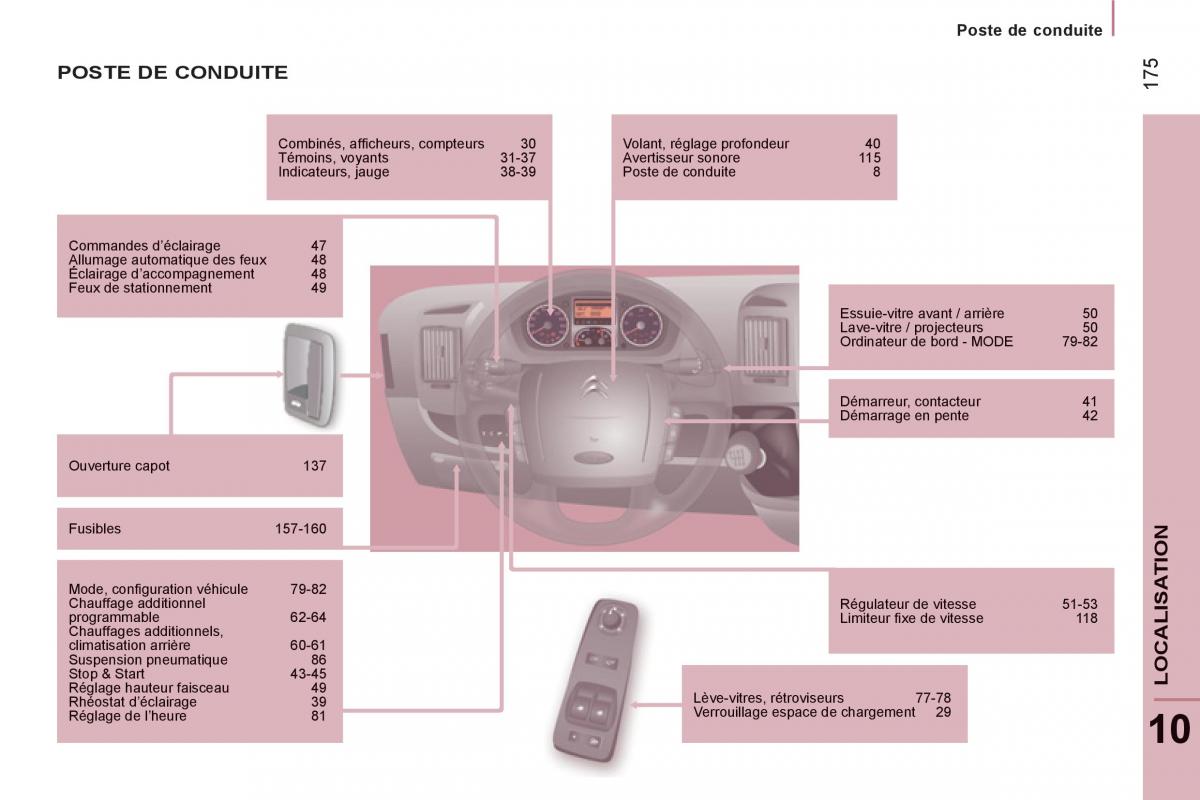 Citroen Jumper II 2 manuel du proprietaire / page 177