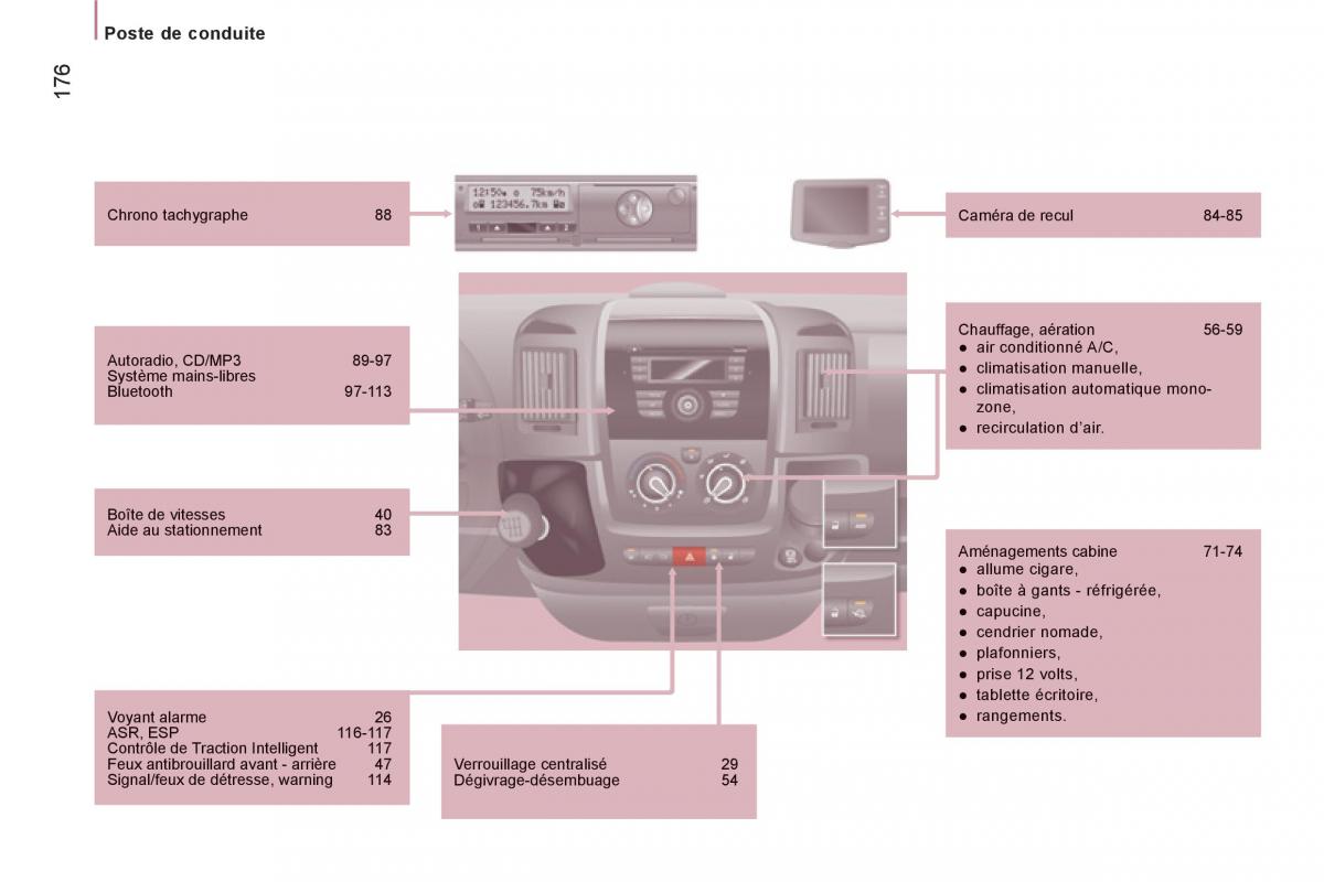 Citroen Jumper II 2 manuel du proprietaire / page 178