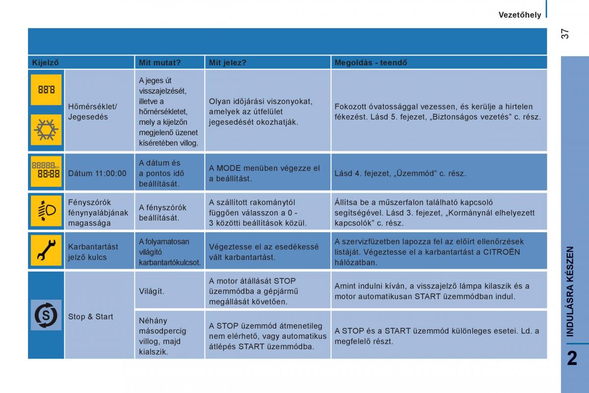 Citroen Jumper II 2 Kezelesi utmutato / page 39