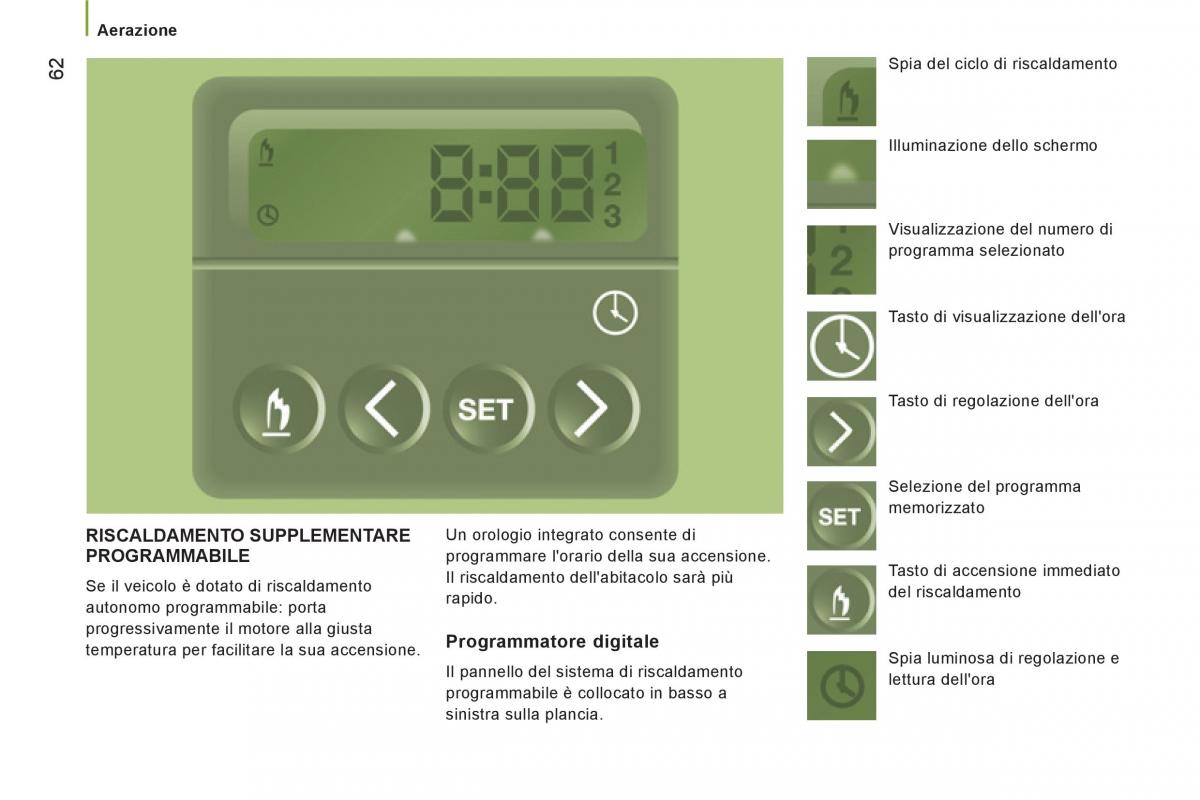 Citroen Jumper II 2 manuale del proprietario / page 64