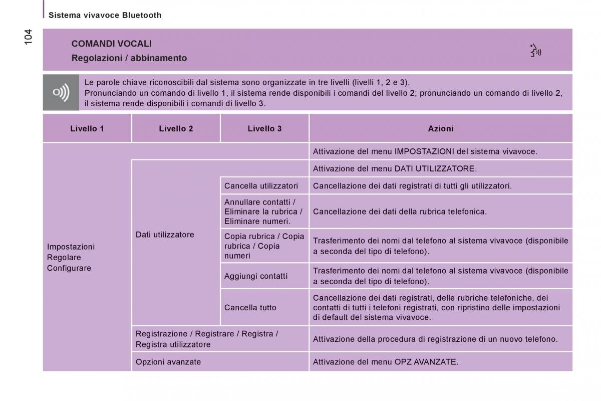 Citroen Jumper II 2 manuale del proprietario / page 106