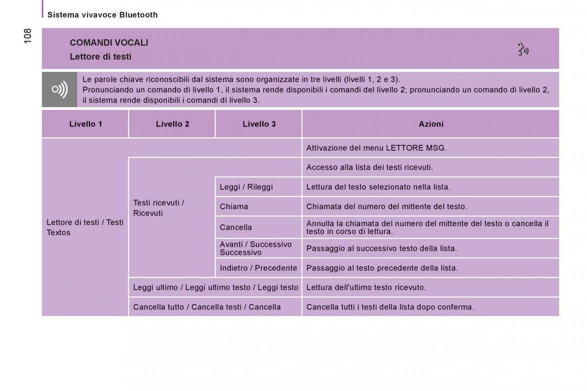 Citroen Jumper II 2 manuale del proprietario / page 110