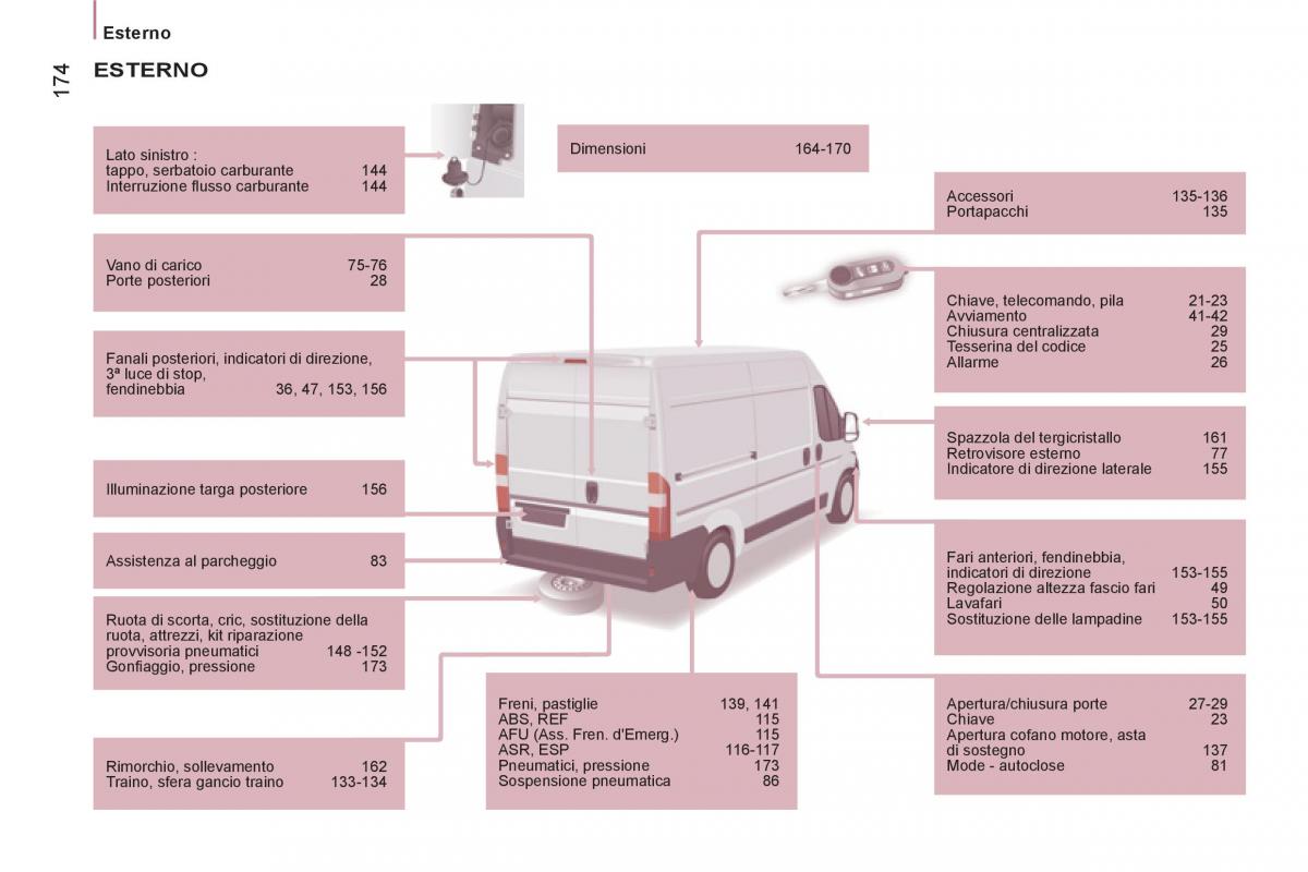 Citroen Jumper II 2 manuale del proprietario / page 176