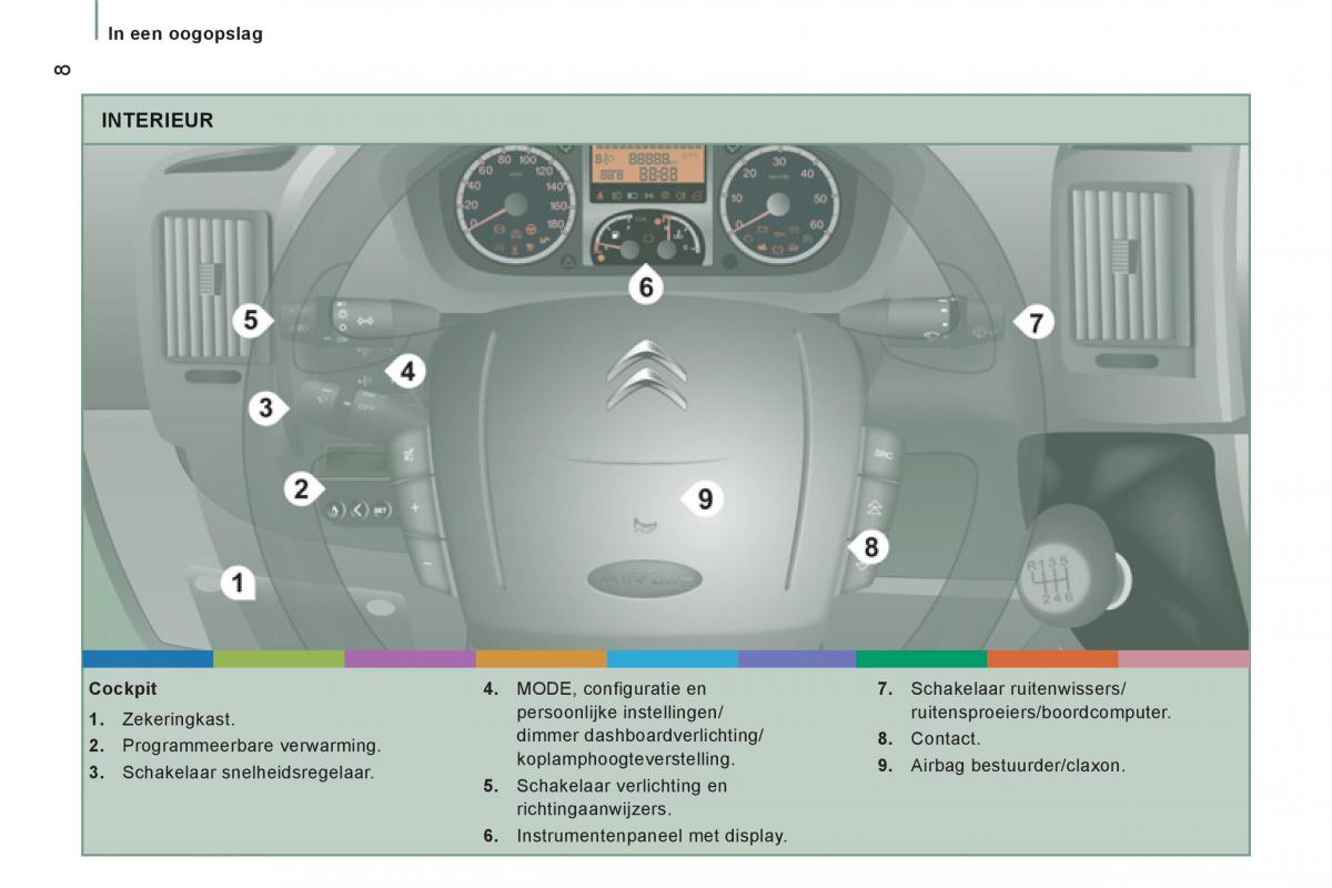 Citroen Jumper II 2 handleiding / page 10