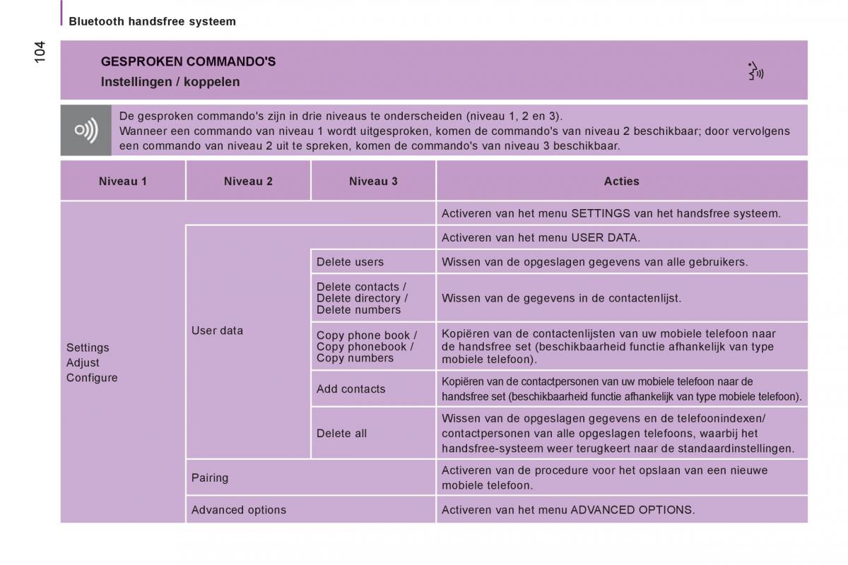 Citroen Jumper II 2 handleiding / page 106