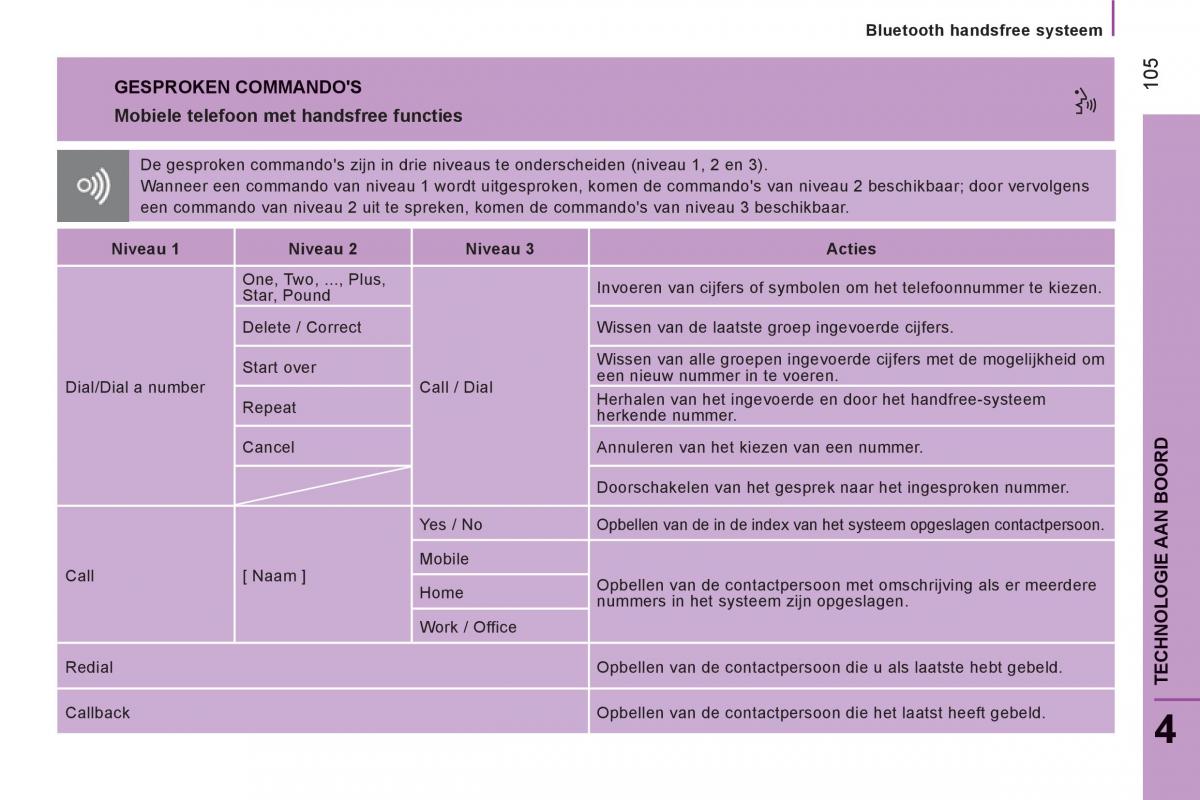 Citroen Jumper II 2 handleiding / page 107