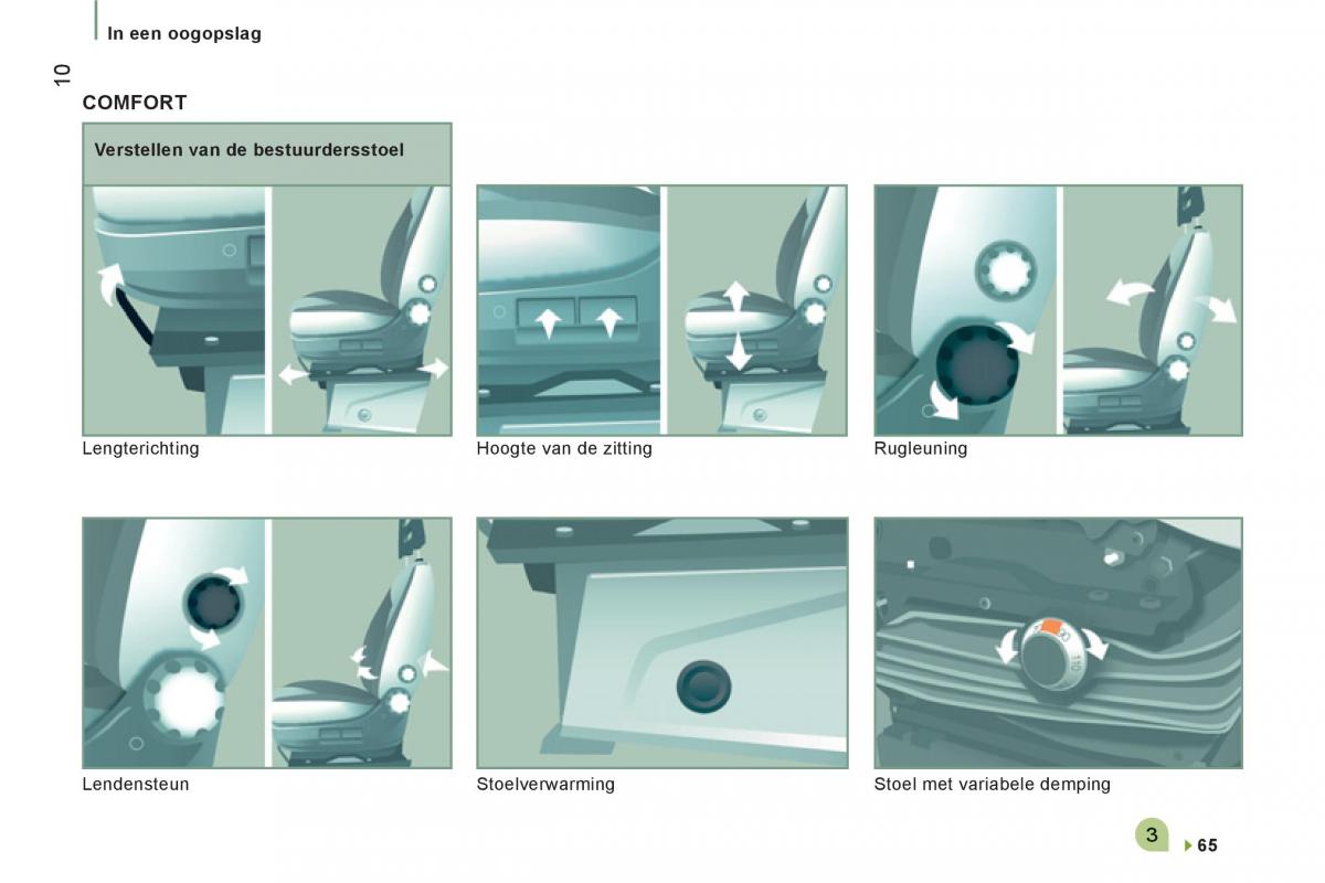 Citroen Jumper II 2 handleiding / page 12