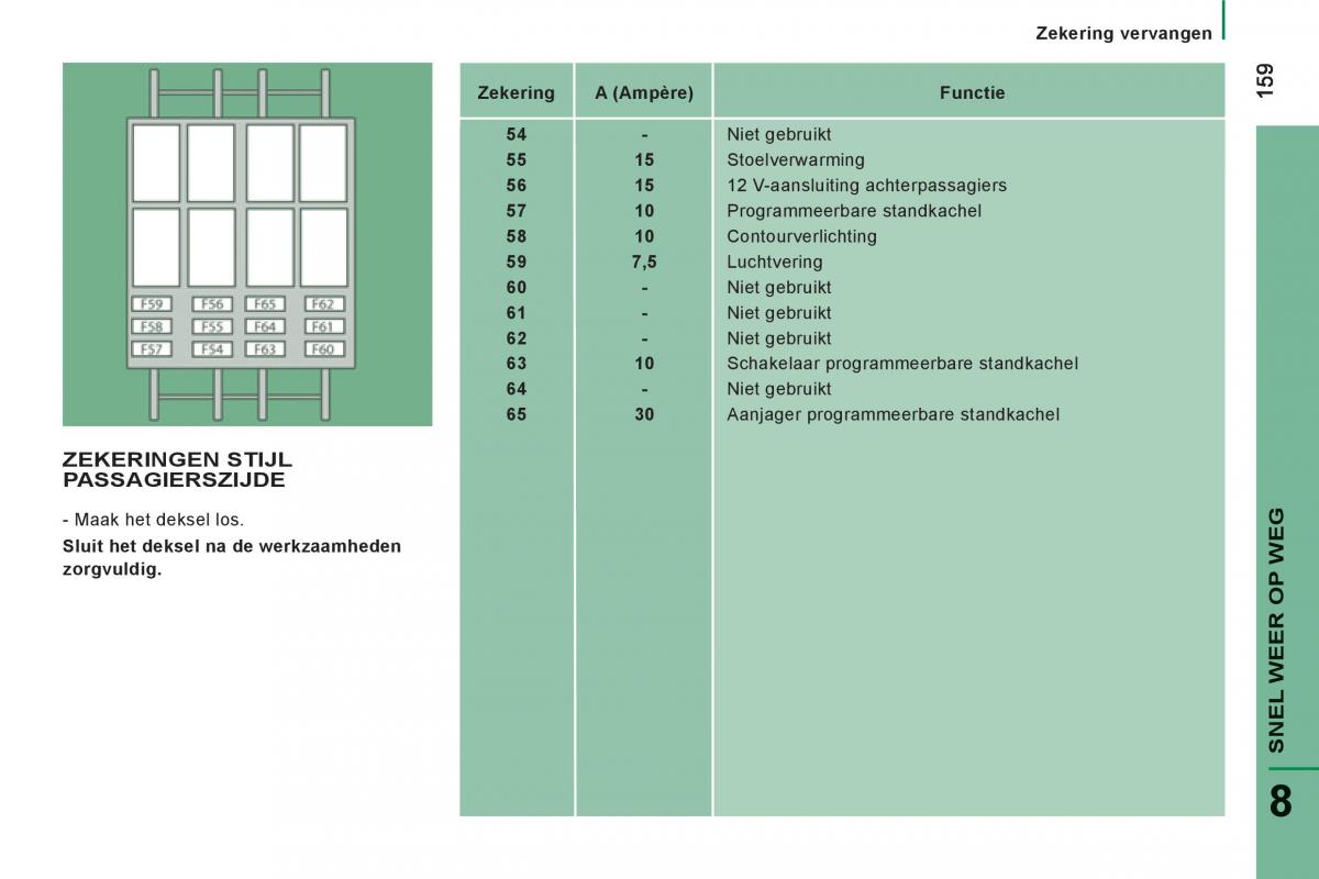 Citroen Jumper II 2 handleiding / page 161