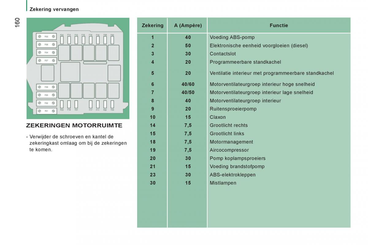 Citroen Jumper II 2 handleiding / page 162