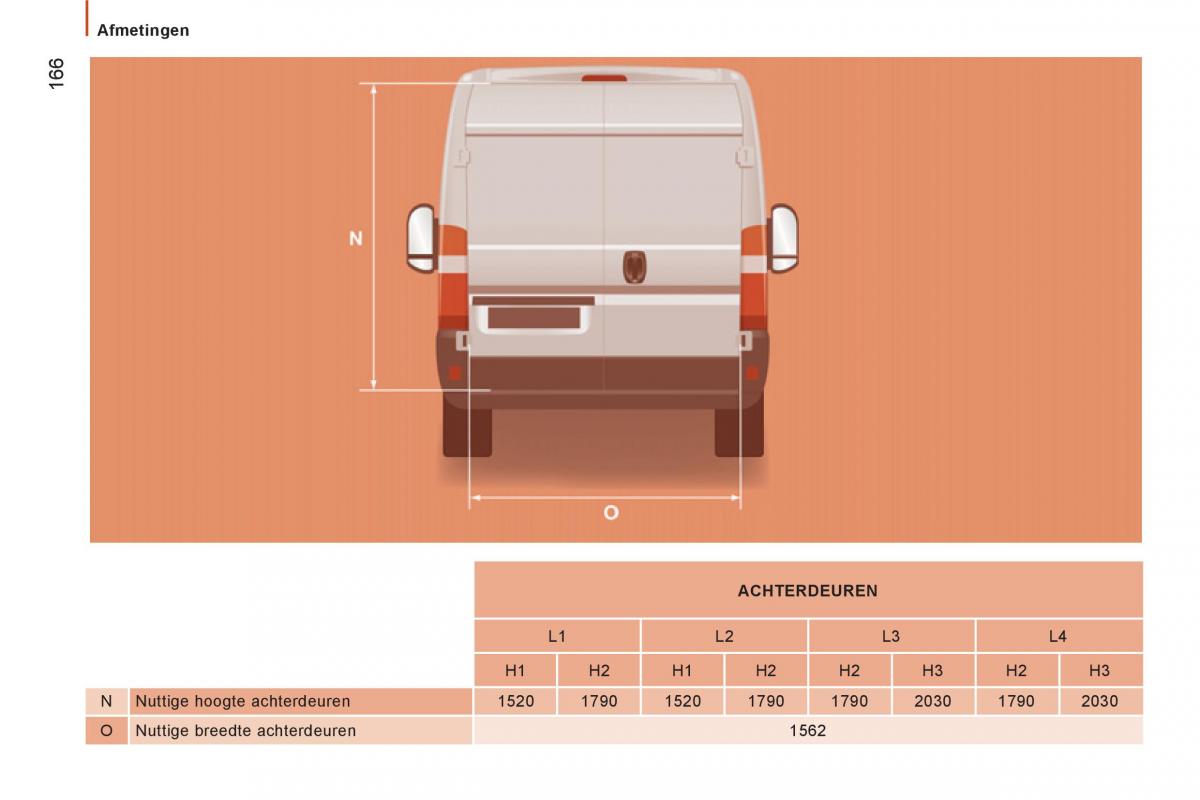 Citroen Jumper II 2 handleiding / page 168