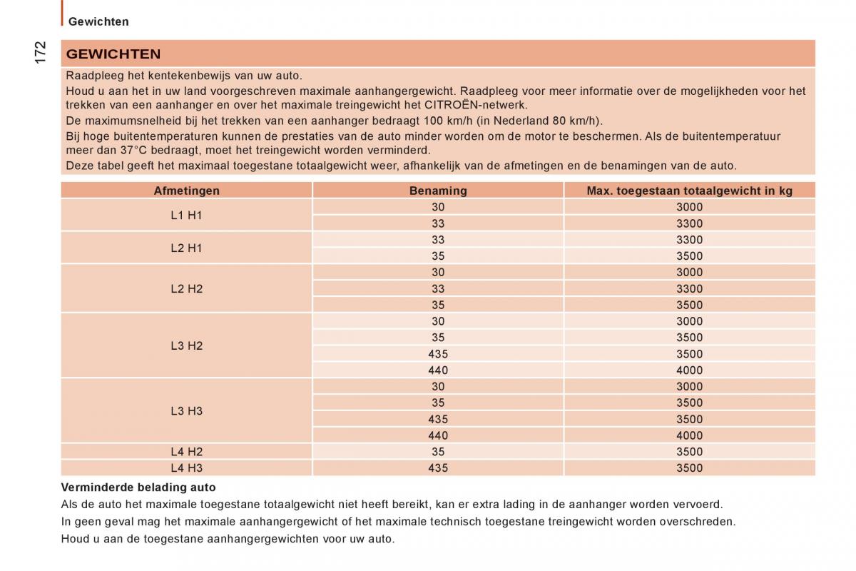 Citroen Jumper II 2 handleiding / page 174