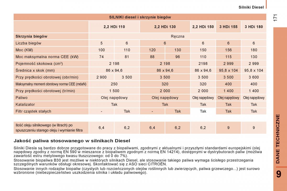 Citroen Jumper II 2 instrukcja obslugi / page 173