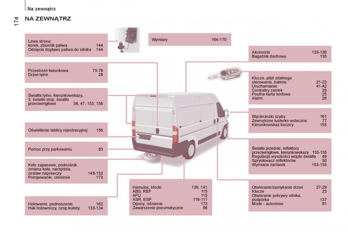 Citroen Jumper II 2 instrukcja obslugi / page 176