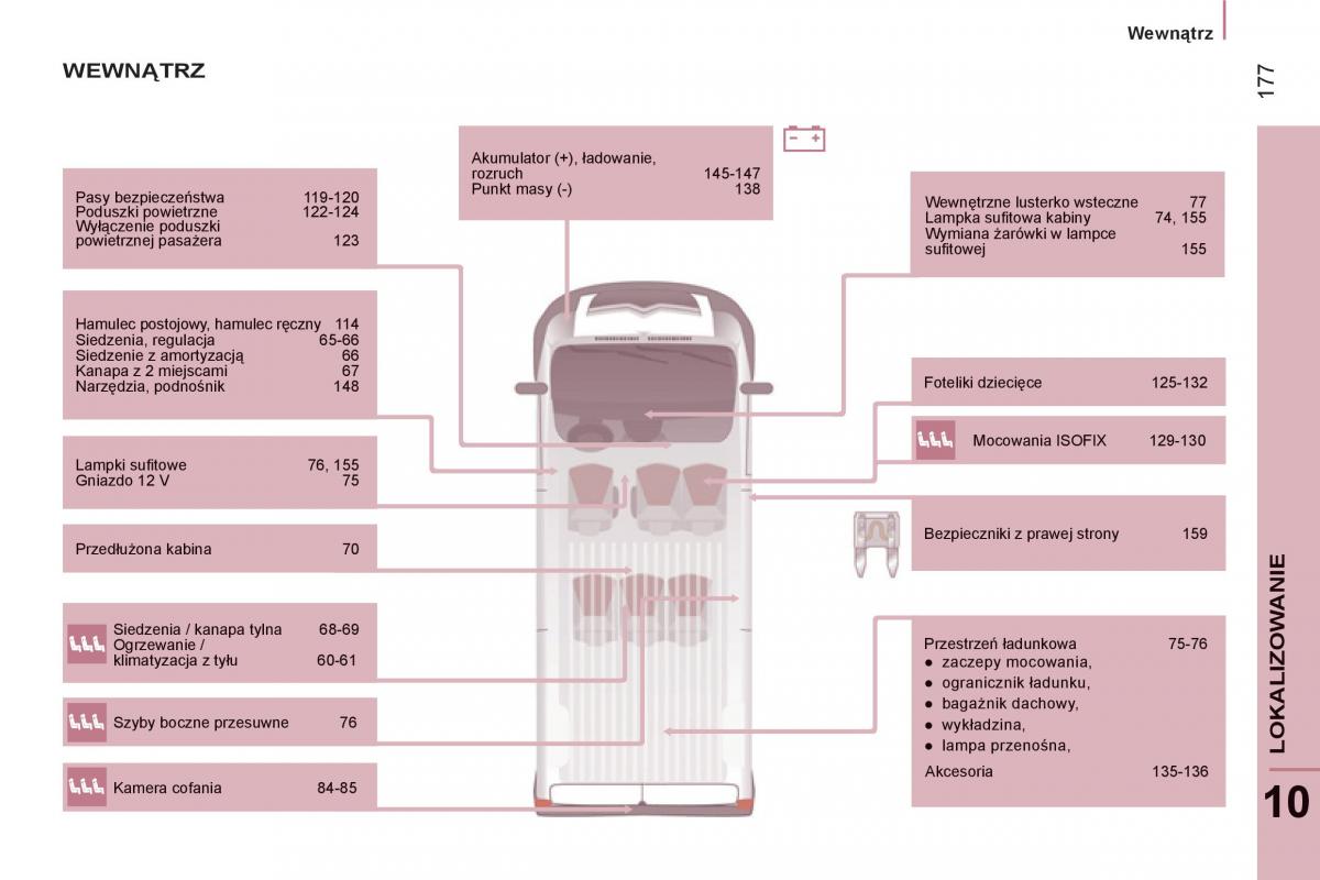 Citroen Jumper II 2 instrukcja obslugi / page 179