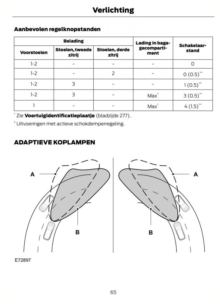 Ford S Max I 1 handleiding / page 68