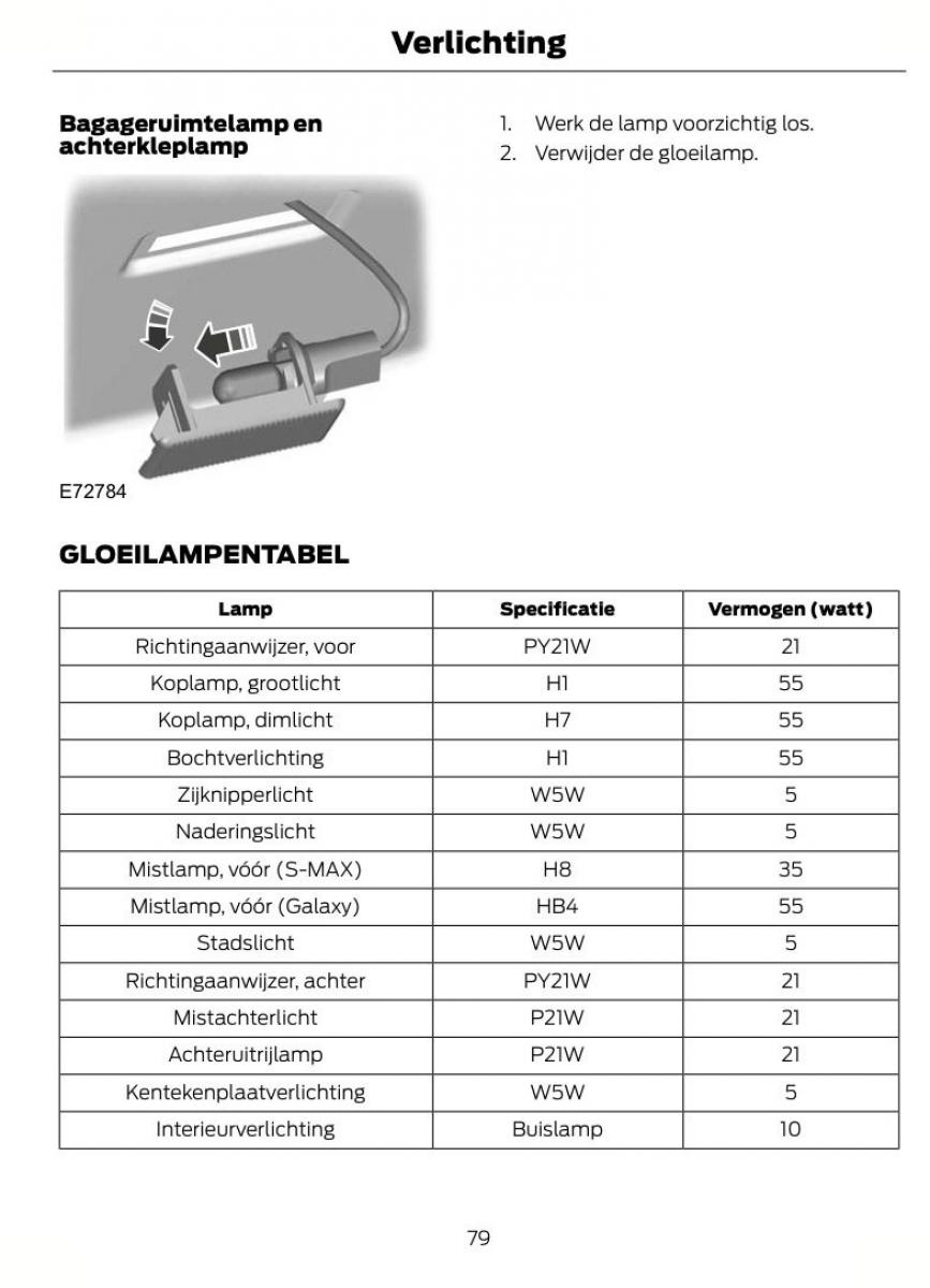 Ford S Max I 1 handleiding / page 82