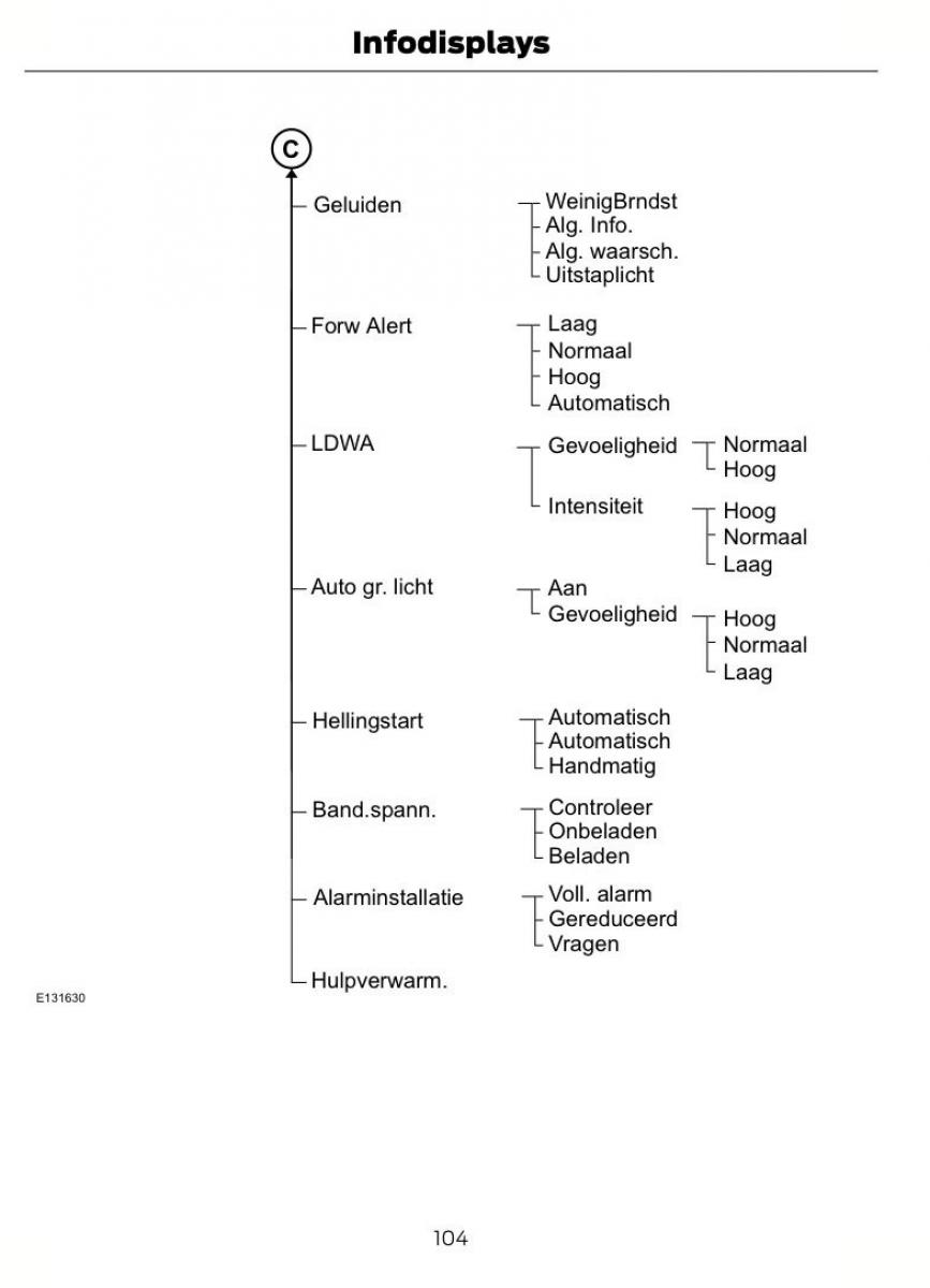 Ford S Max I 1 handleiding / page 107