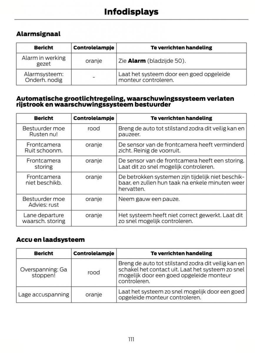 Ford S Max I 1 handleiding / page 114