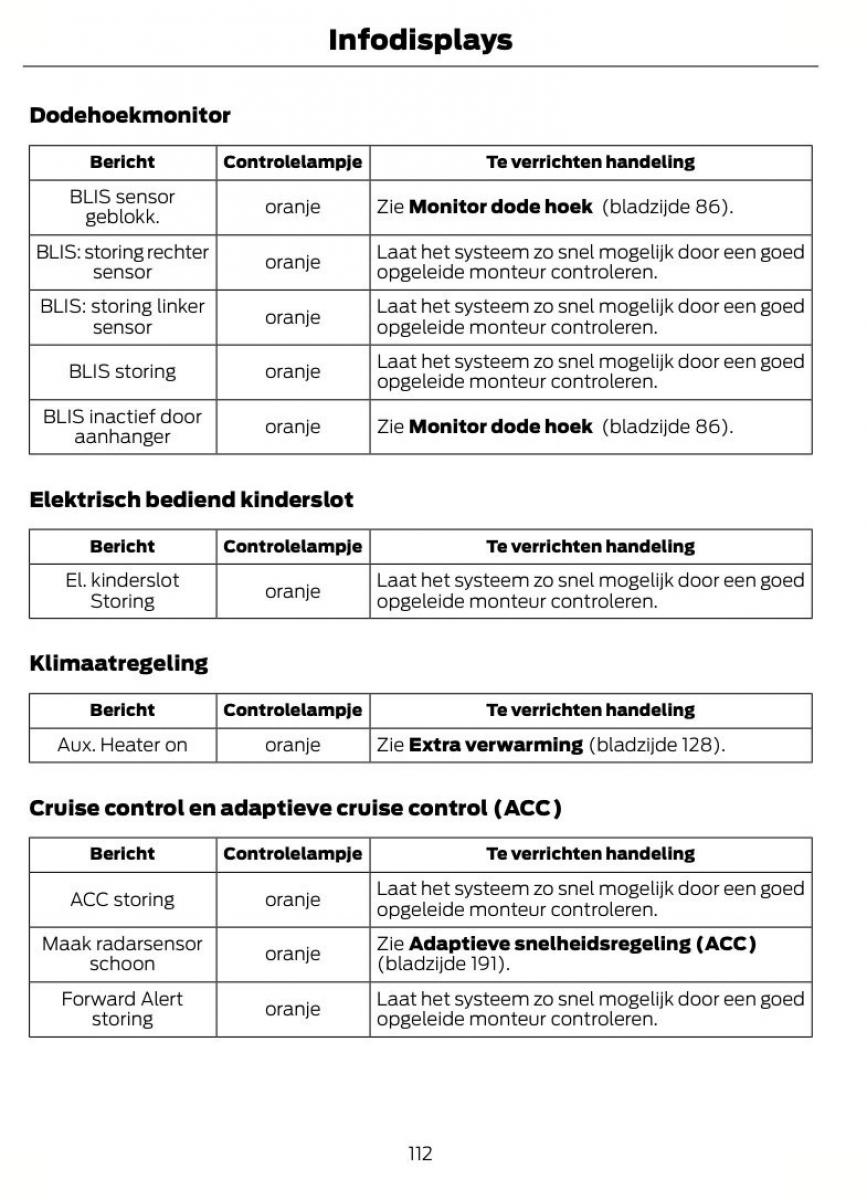 Ford S Max I 1 handleiding / page 115