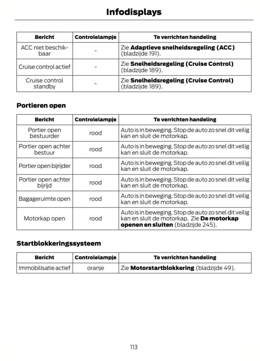 Ford S Max I 1 handleiding / page 116