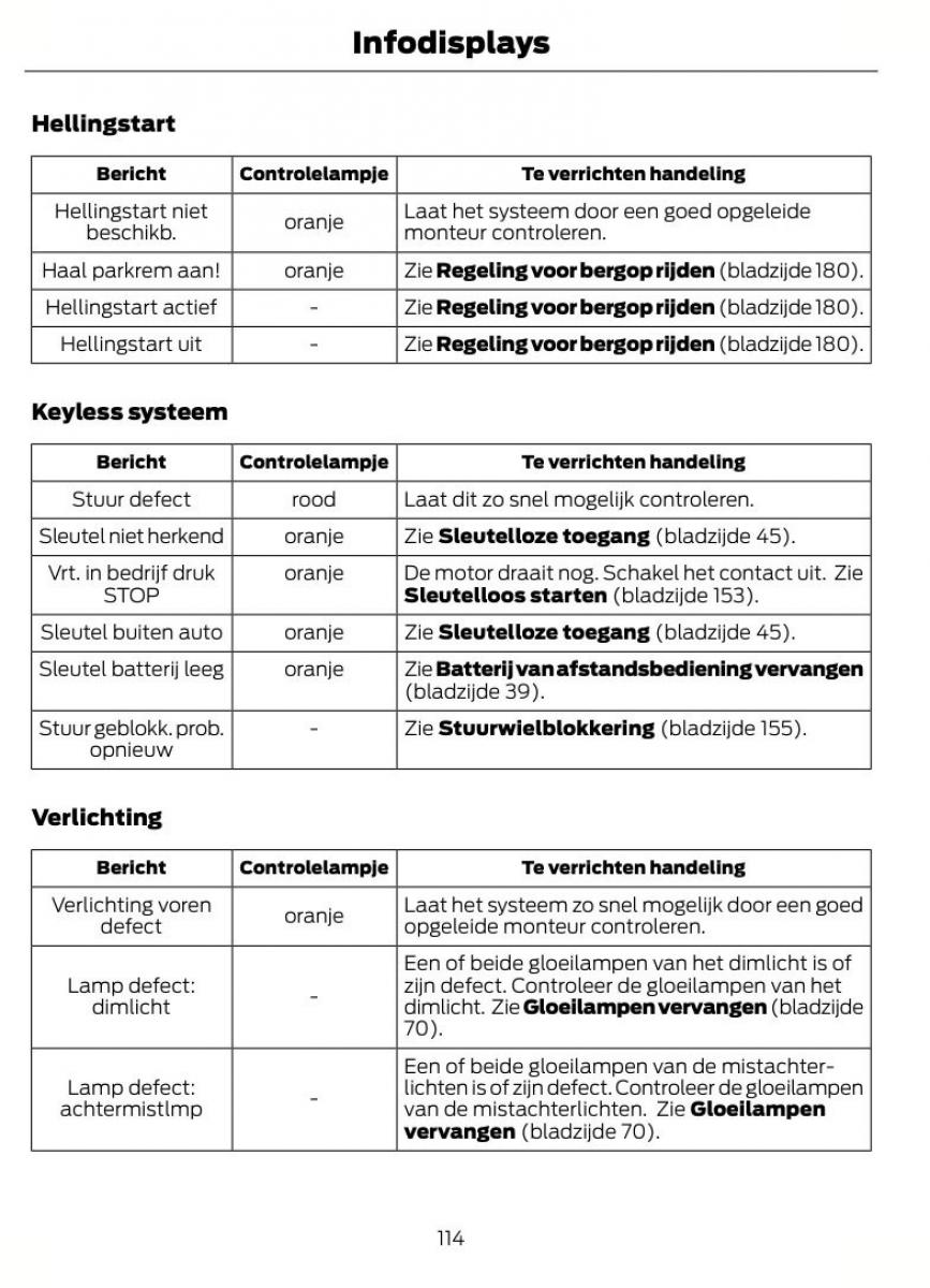 Ford S Max I 1 handleiding / page 117