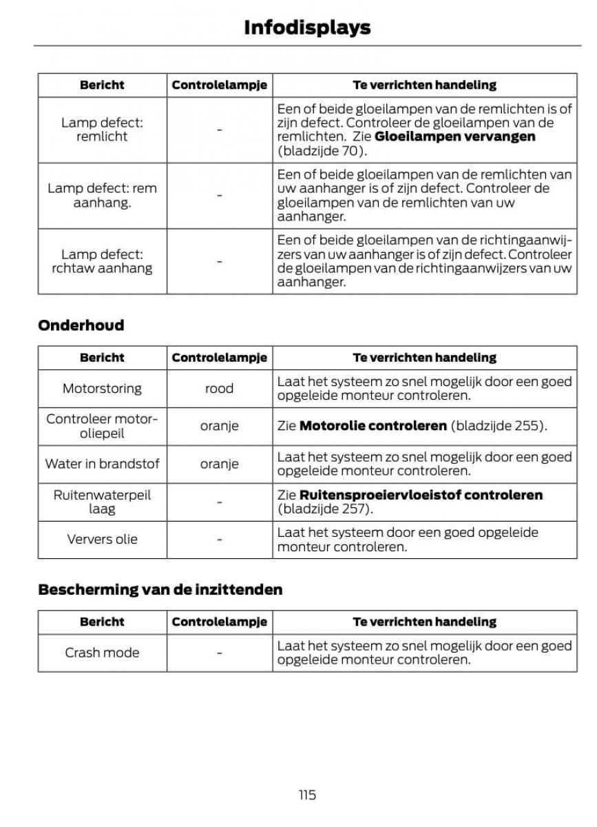 Ford S Max I 1 handleiding / page 118