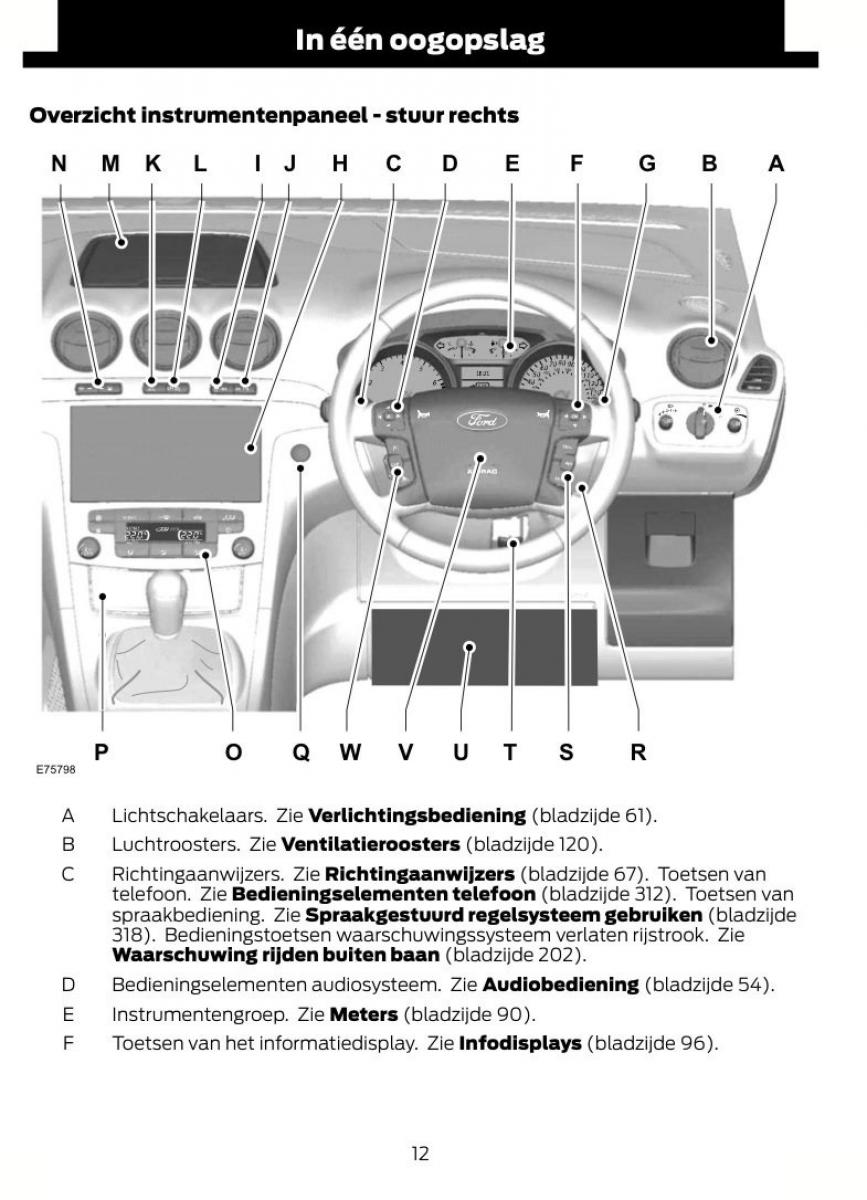 Ford S Max I 1 handleiding / page 15