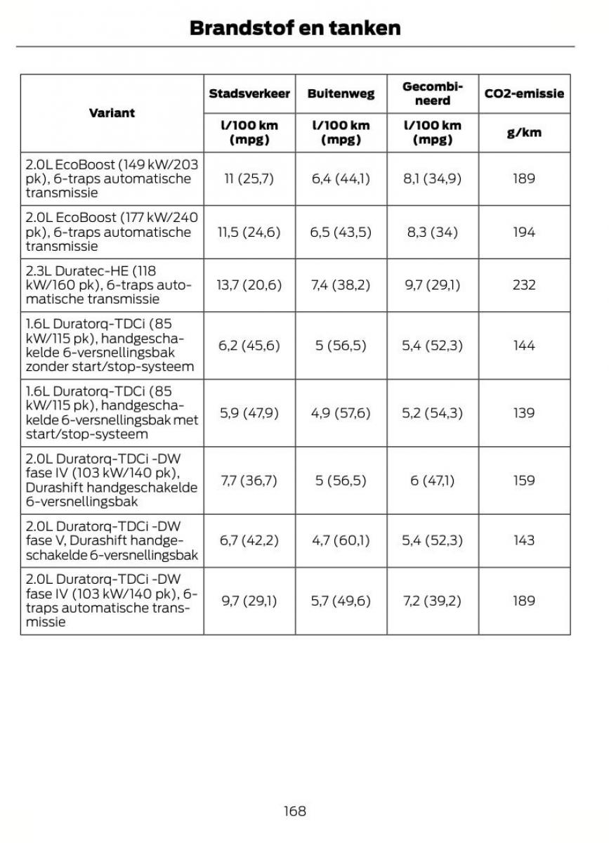 Ford S Max I 1 handleiding / page 171